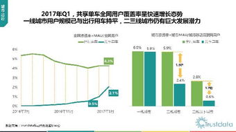 2017年第一季度中國(guó)移動(dòng)互聯(lián)網(wǎng)行業(yè)發(fā)展分析報(bào)告