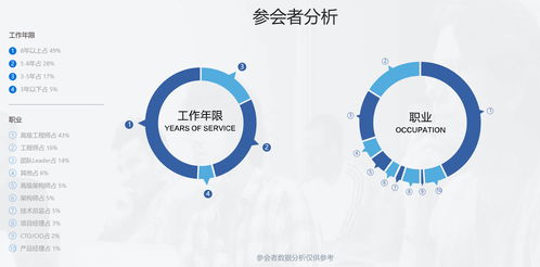 QCon廣州2023全球軟件開(kāi)發(fā)大會(huì) 北京軟件技術(shù)開(kāi)發(fā)的未來(lái)趨勢(shì)與實(shí)踐