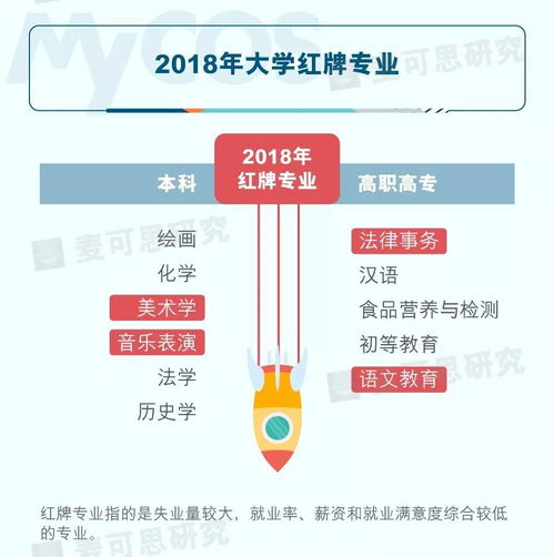 高考志愿新趨勢 00后考生青睞網(wǎng)絡(luò)與信息安全與軟件開發(fā)專業(yè)