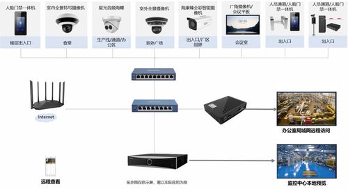 中小型工廠安防解決方案 高效成本，科學生產